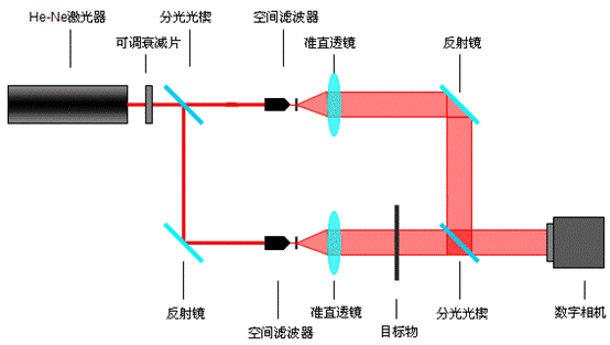 激光打標(biāo)加工導(dǎo)光系統(tǒng)介紹